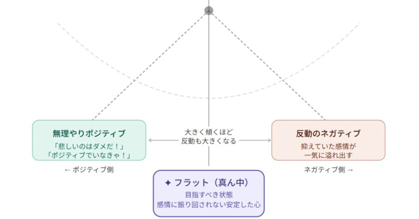振り子の図解