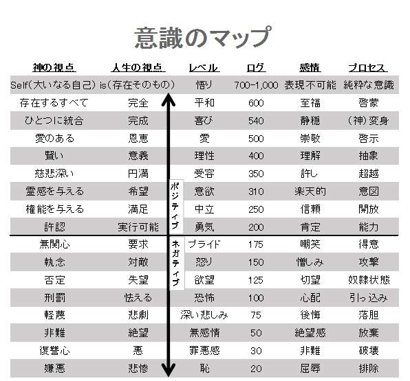 魂の覚醒と魂レベル（意識レベル）の向上