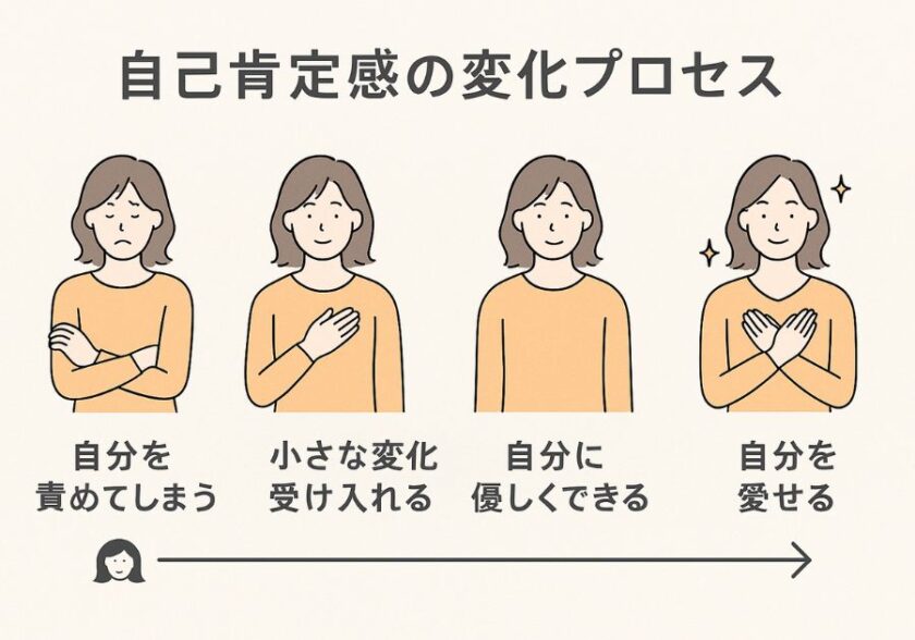 自己肯定感の変化プロセス